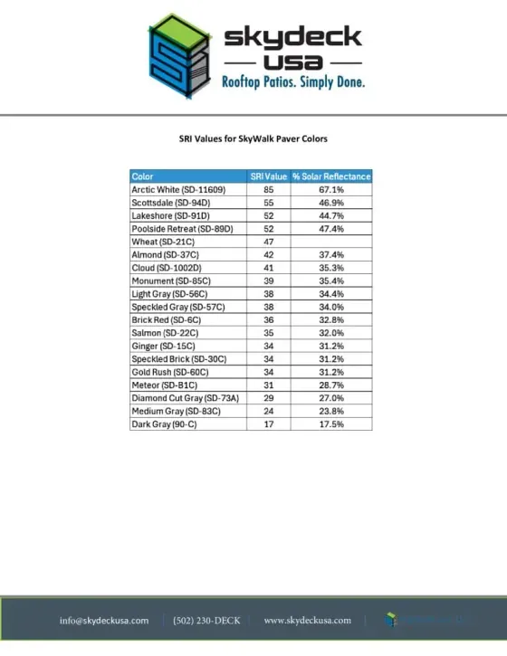 thumbnail of SRI Values for SkyWalk Paver Colors