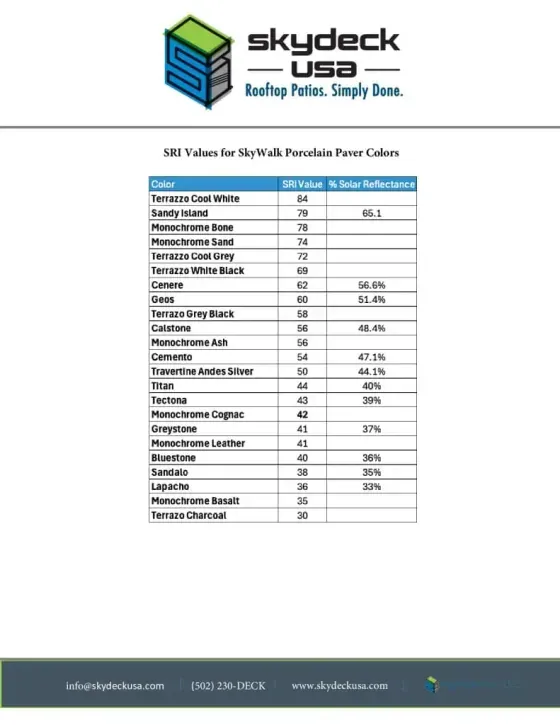SRI-Values-for-SkyWalk-Porcelain-Paver-Colors-pdf
