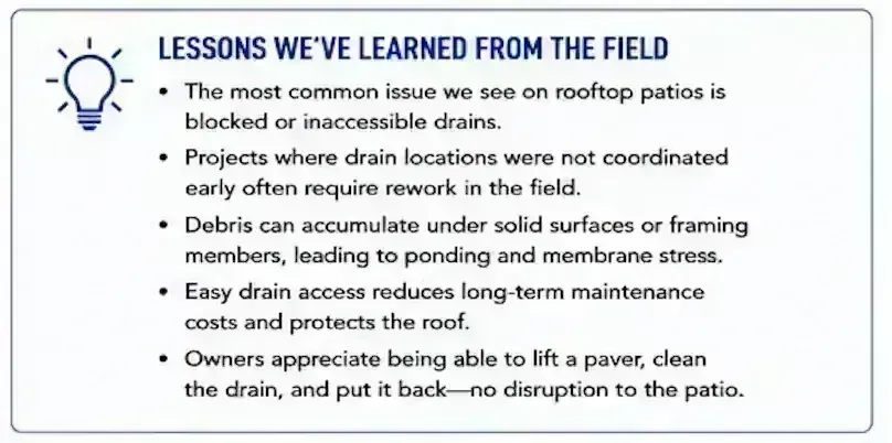 'Lessons We've Learned from the Field' card citing blocked or inaccessible drains as the most common rooftop patio issue and noting that owners can lift a paver, clean the drain, and put it back without disrupting the patio.