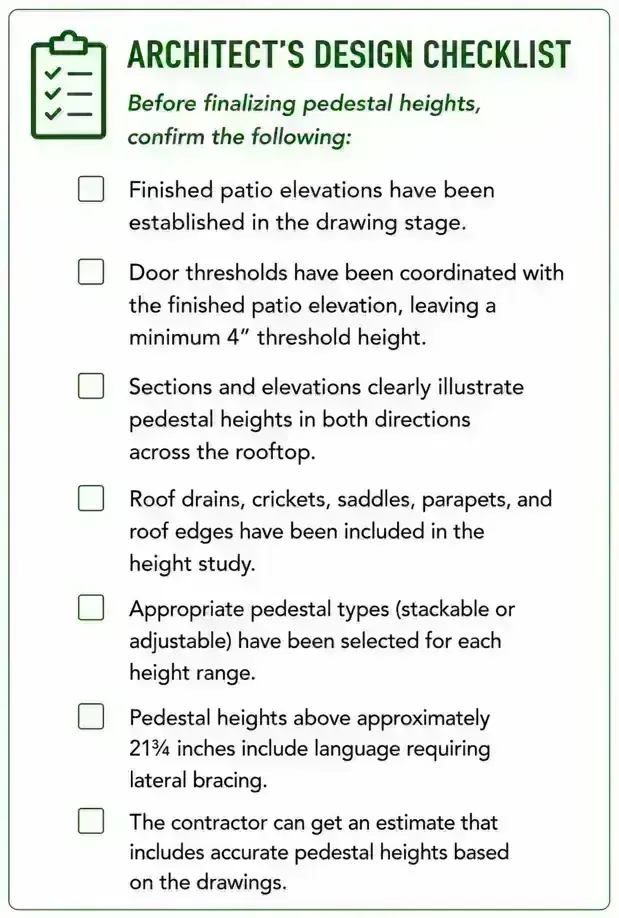 Architect's design checklist for finalizing pedestal heights, covering finished patio elevations, 4-inch minimum door thresholds, section and elevation drawings, drain and parapet coordination, stackable versus adjustable pedestal selection, and lateral bracing above 21-3/4 inches.
