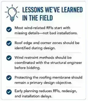 'Lessons We've Learned in the Field' card on wind restraint, noting most wind-related RFIs start with missing details and that restraint methods should be coordinated with the structural engineer before bidding.