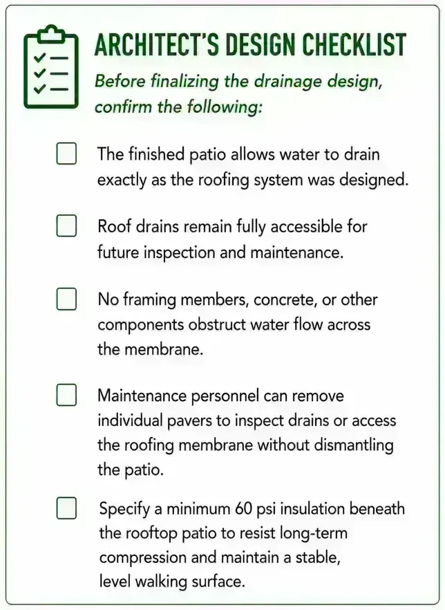 Architect's design checklist for finalizing the drainage design, confirming the patio drains as the roof was designed, drains stay accessible, nothing obstructs water flow across the membrane, pavers are removable, and insulation is at least 60 psi.