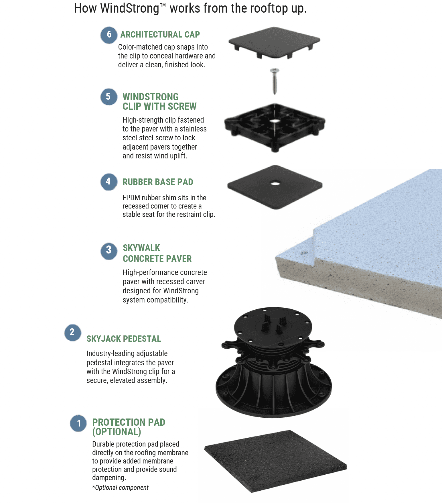 WindStrong Product Diagram-n