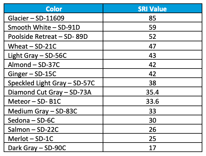 Solar Reflective Index Values for SkyWalk Pavers