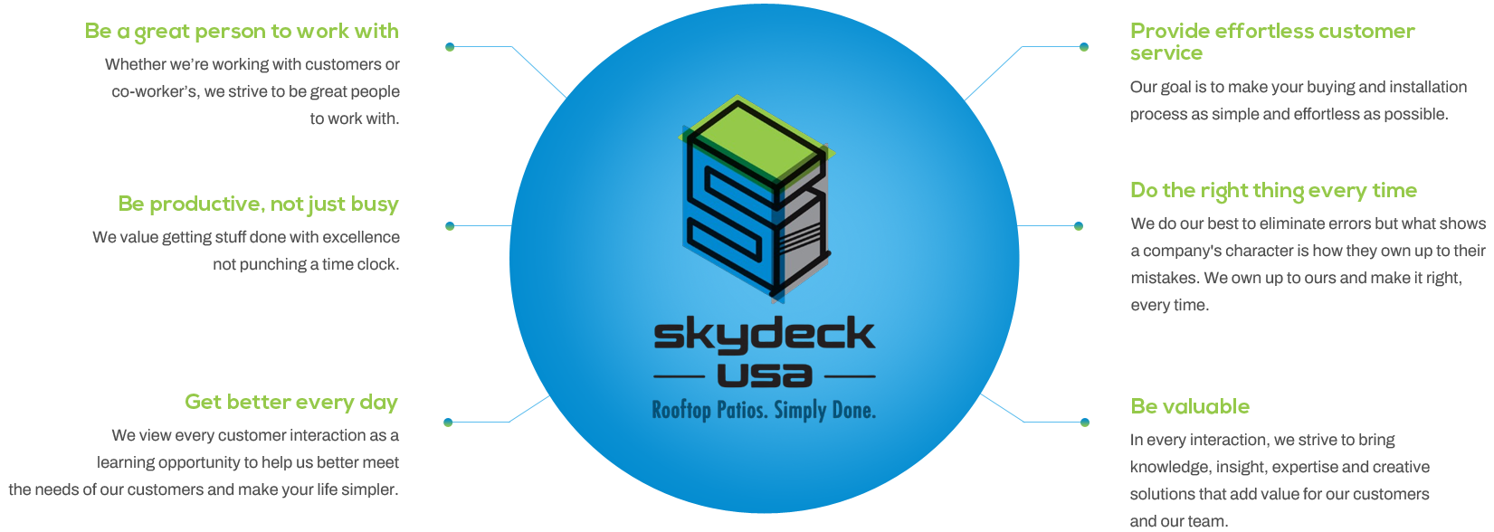 about-chart about-chart