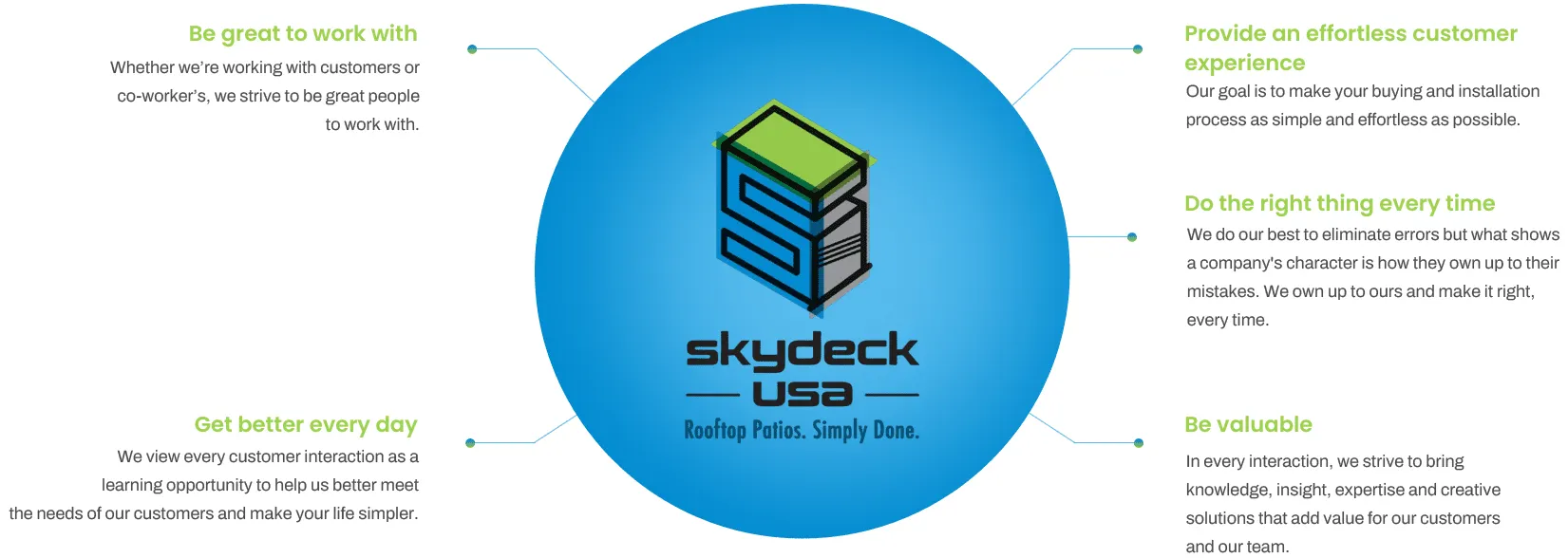 SkyDeck_USA_Core_Values_Updated_2026