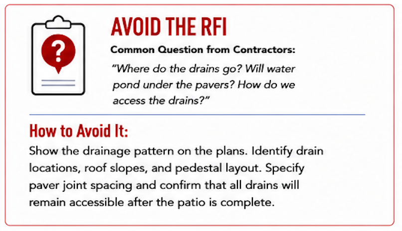 'Avoid the RFI' callout quoting a common contractor question about where drains go and whether water will pond under the pavers, with advice to show the drainage pattern, roof slopes, and pedestal layout on the plans.