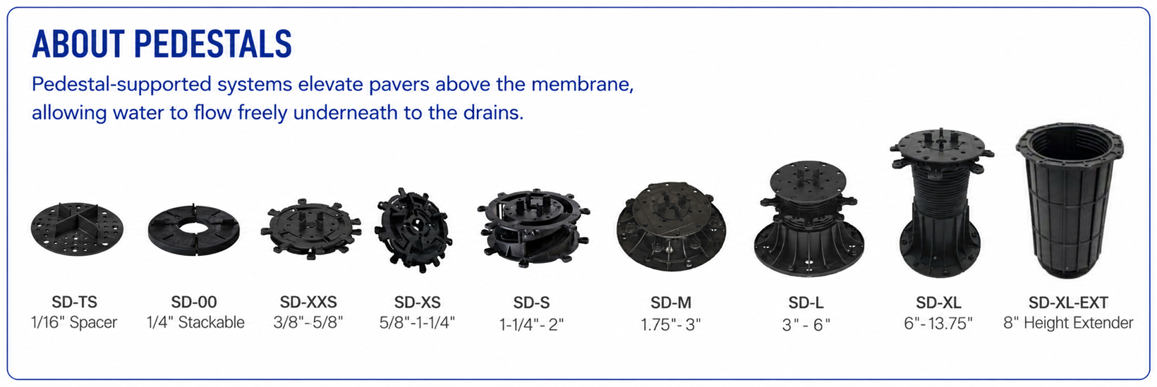 Skydeck pedestal product lineup showing nine models with height ranges, from the SD-TS 1/16-inch spacer and SD-00 stackable through adjustable sizes up to the SD-XL 6-to-13.75-inch pedestal and SD-XL-EXT 8-inch height extender.