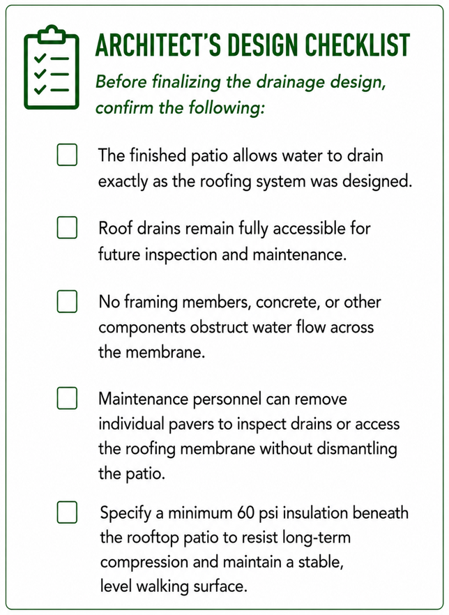 Architect's design checklist for finalizing the drainage design, confirming the patio drains as the roof was designed, drains stay accessible, nothing obstructs water flow across the membrane, pavers are removable, and insulation is at least 60 psi.