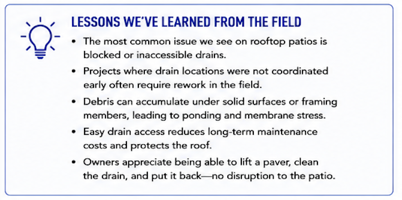 'Lessons We've Learned from the Field' card citing blocked or inaccessible drains as the most common rooftop patio issue and noting that owners can lift a paver, clean the drain, and put it back without disrupting the patio.