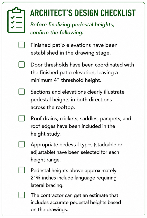 Architect's design checklist for finalizing pedestal heights, covering finished patio elevations, 4-inch minimum door thresholds, section and elevation drawings, drain and parapet coordination, stackable versus adjustable pedestal selection, and lateral bracing above 21-3/4 inches.
