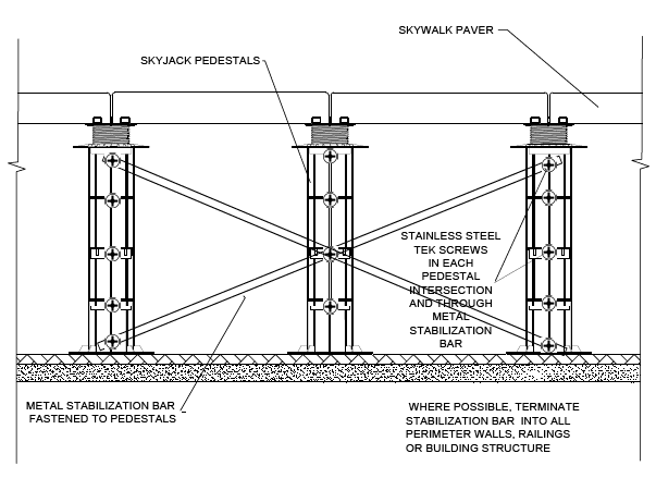 CAD line drawing of three SkyJack pedestals under SkyWalk pavers connected by crossed metal stabilization bars fastened with stainless steel Tek screws, with a note to terminate bars into perimeter walls, railings, or the building structure.