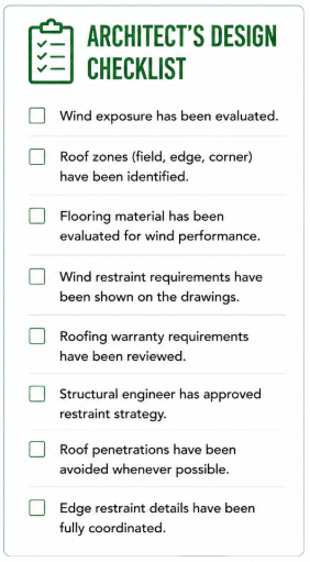 Architect's design checklist for wind design, confirming wind exposure evaluation, roof zone identification, flooring wind performance, restraint requirements on drawings, warranty review, engineer approval, avoided penetrations, and coordinated edge restraint details.
